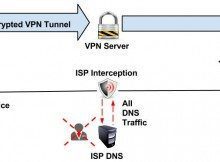 DNS Hijacking by ISPs exposed - Unblock with VPN