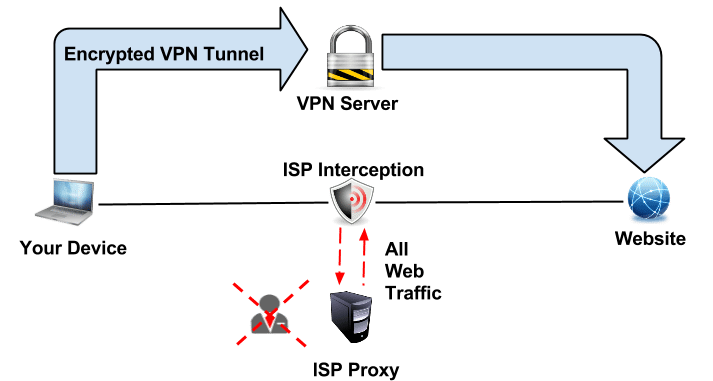 Detect a Transparent Proxy , protect your traffic using VPN