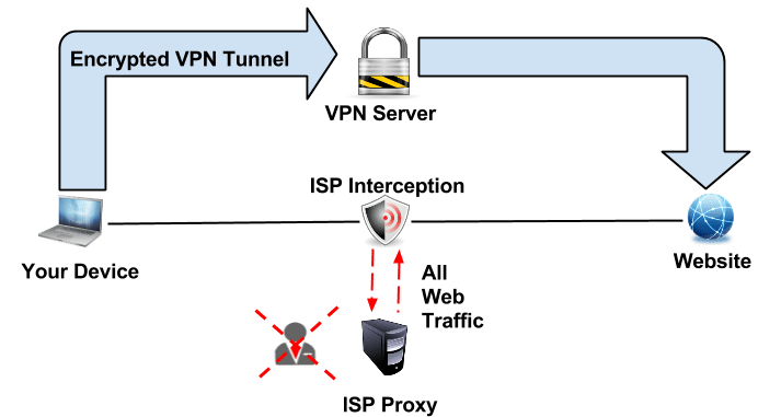 Detect a Transparent Proxy , protect your traffic using VPN Detect a Transparent Proxy , protect your traffic using VPN
