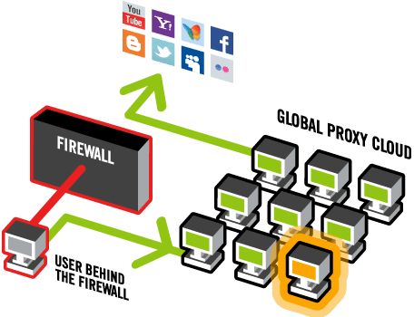 Bypass school web filter restrictions and firewalls