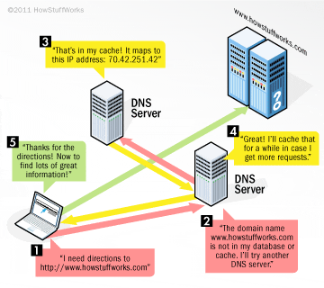 Unblock AnimeLab with Smart DNS Proxy