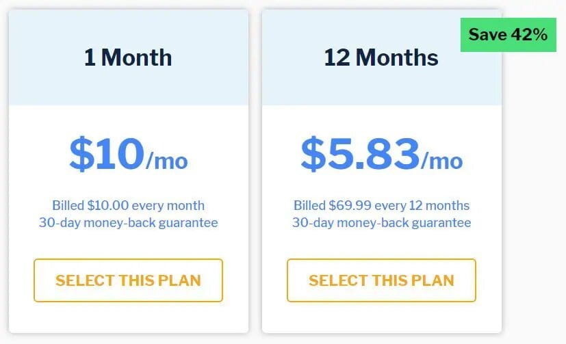 StrongVPN Pricing