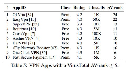 VPN Apps to Avoid
