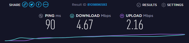 NordVPN Speed Test