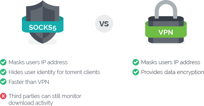 SOCKS5 vs VPN - What's the Difference?