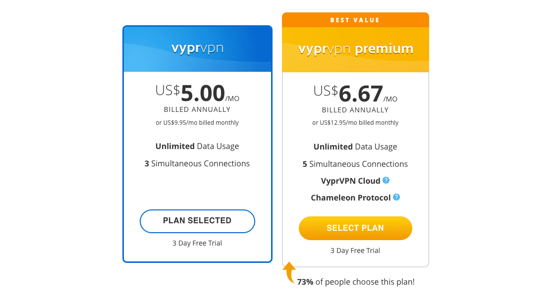 VypVPN Pricing and Plans