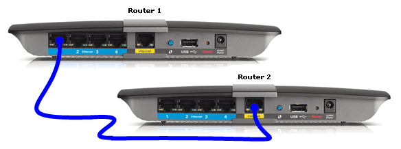 Connecting Two Router using an Ethernet Cable