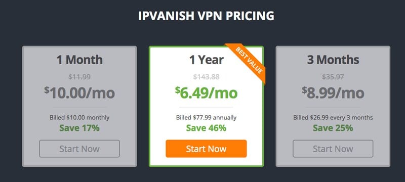 IPVanish Pricing