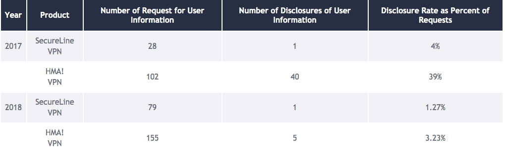 Warrant Canary HMA