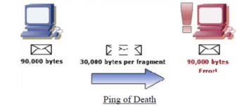 What are DDoS Attacks