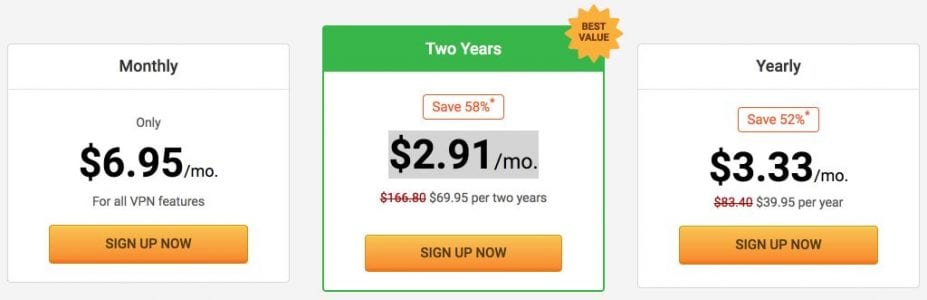 Private Internet Access Pricing