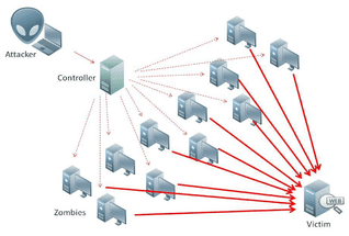 What are DDoS Attacks