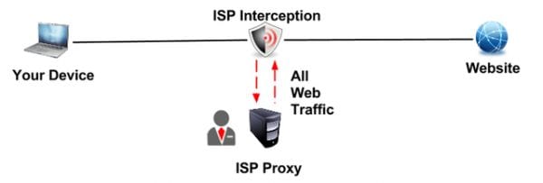 How Transparent Proxies Work