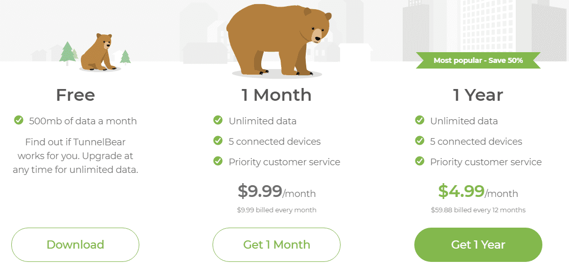 UK deal: Pay just £4.17 a month for an unlimited TunnelBear VPN plan