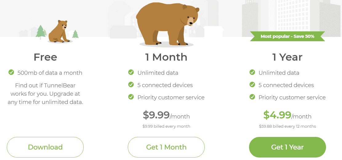 TunnelBear Review: Trust of 10+ Million Subscribers in 2023