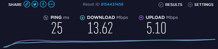 Speed Test 2