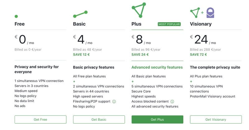 ProtonVPN Pricing