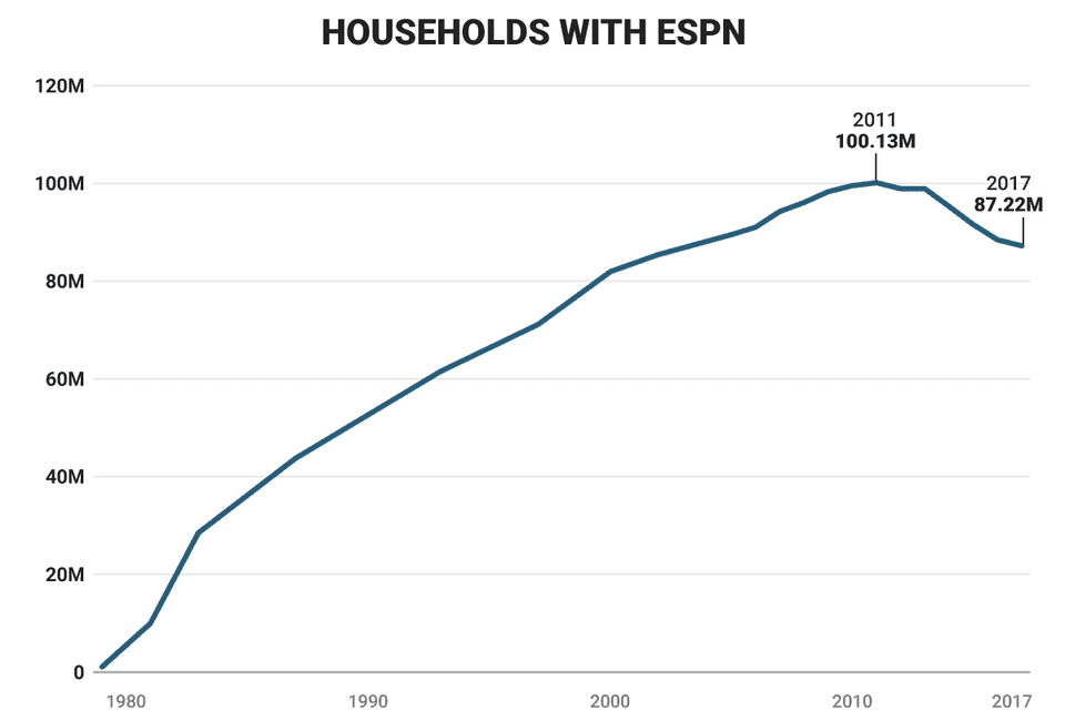 ESPN Graph