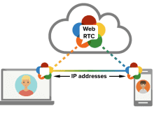 WebRTC Process