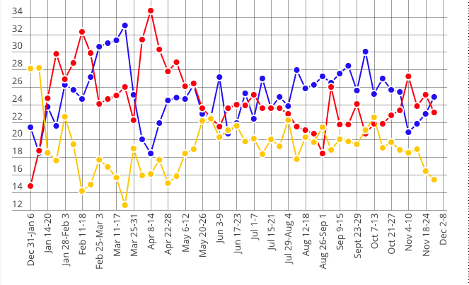 2024 Paris Olympic Games - Seven Network Stats