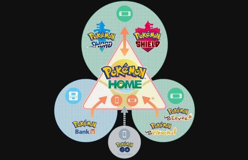 Pokemon Home Graph