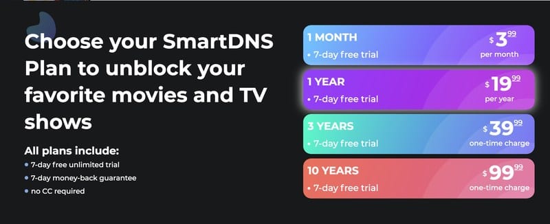KeepSolid Smart DNS