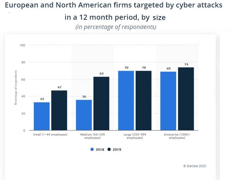 Cyber Attacks Europe