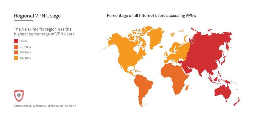 VPN Usage in Countries