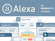 Alexa Ranking Website