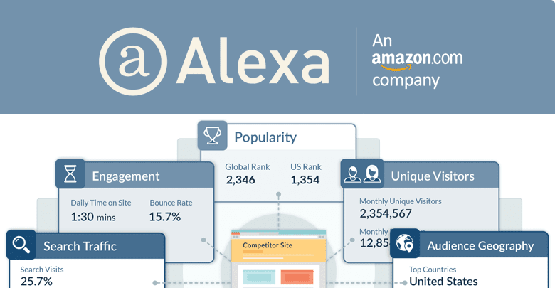 Alexa Ranking Website