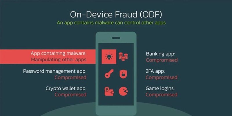 On-Device Fraud