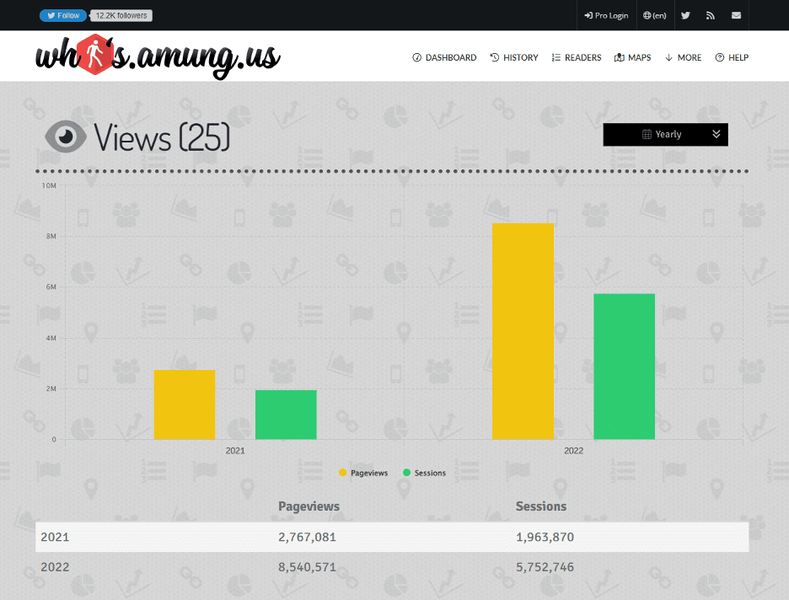 Facebook Campaign Stats