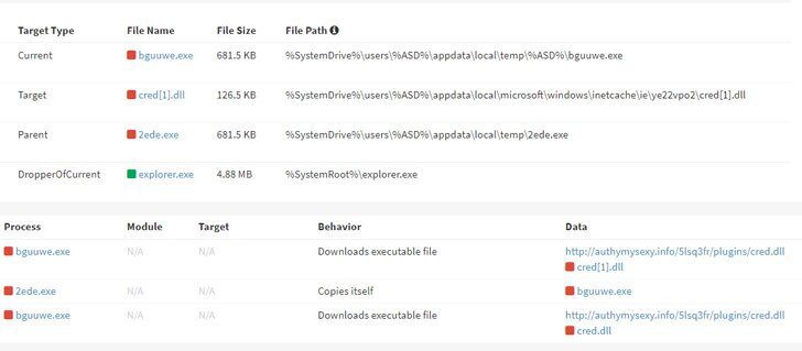 Windows Downloaded Malware