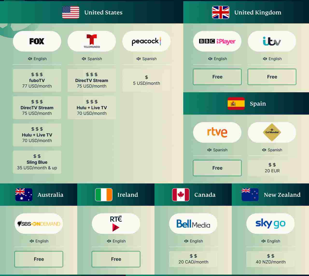 World Cup Channels 2