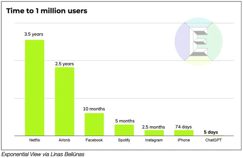 1 Million Users