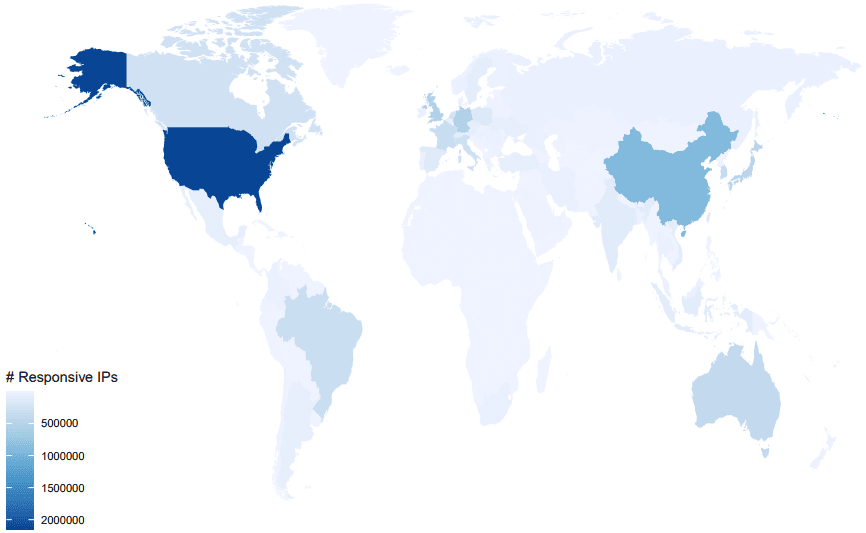 VPN Traffic WorldWide