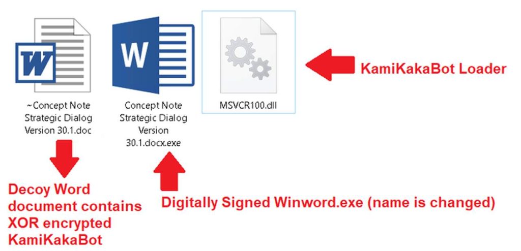 KamiKaka Malware