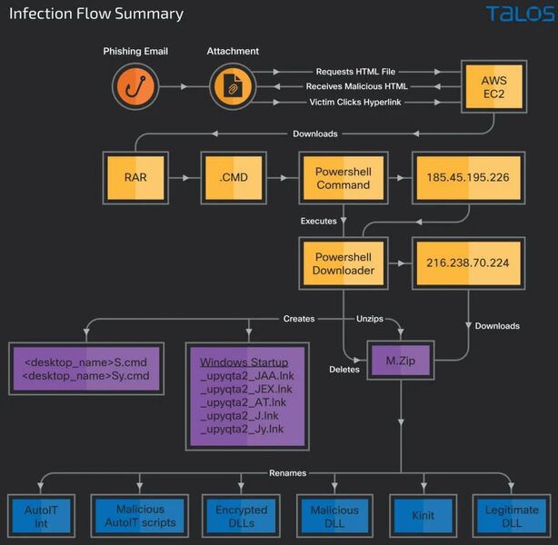 Infection Chain Horabot