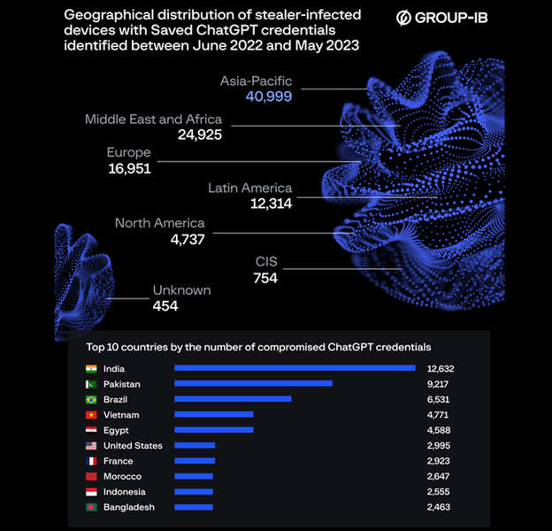 Info_stealer ChatGPT