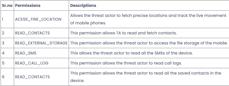 Permission Table